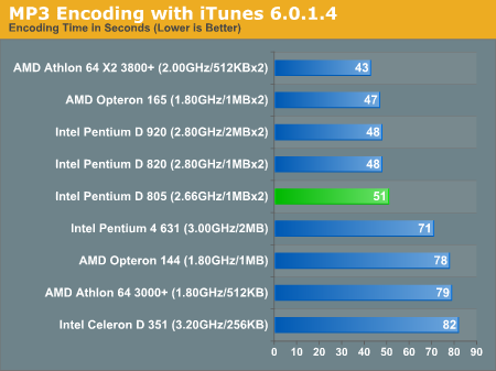 MP3 Encoding with iTunes 6.0.1.4